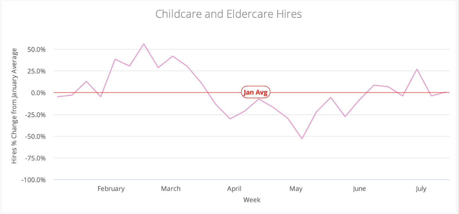Childcare and Eldercare Hires