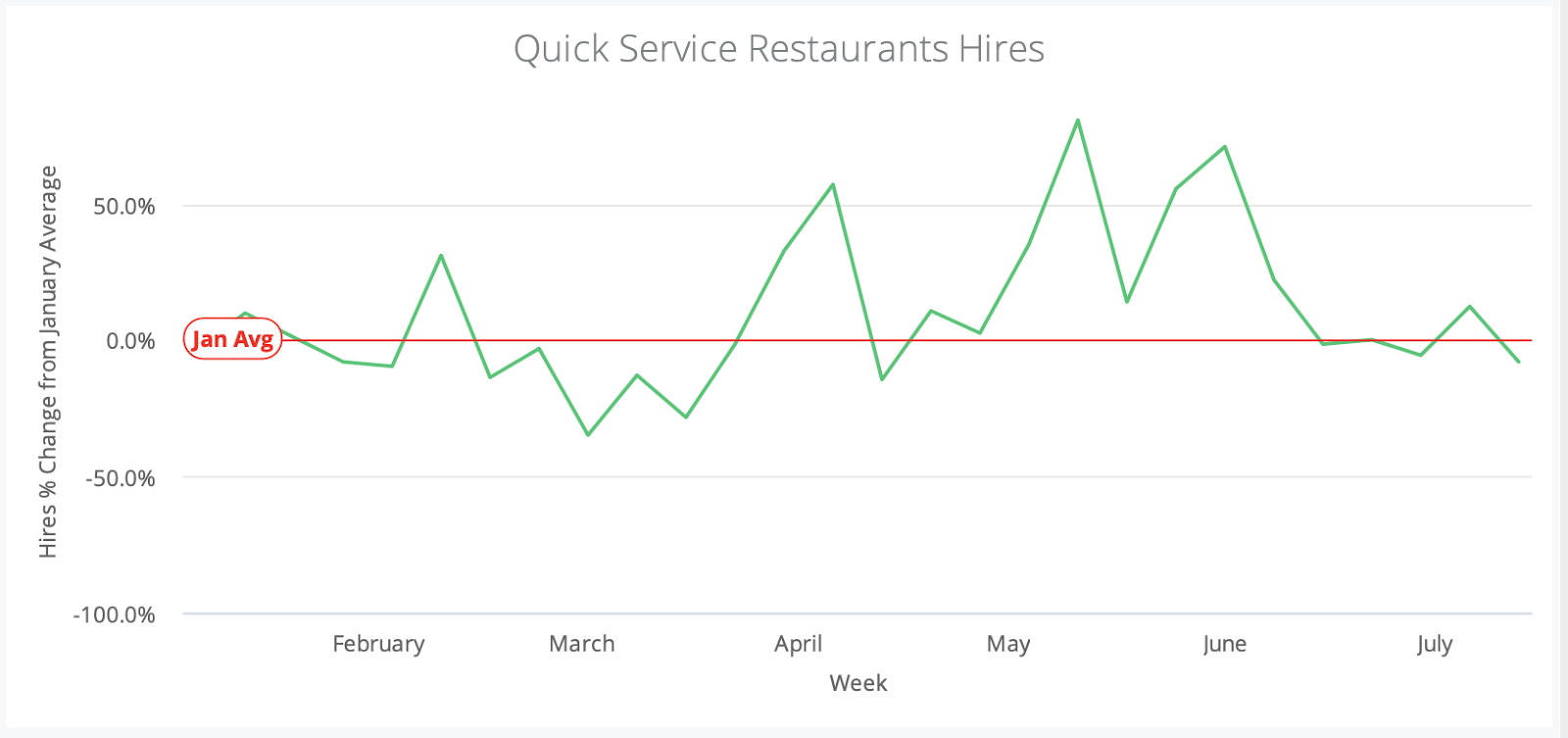 Quick Serve Hires
