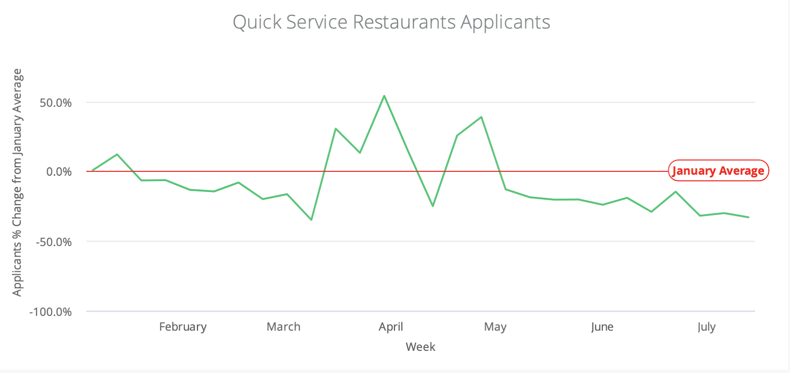 Quick Serve Applicants