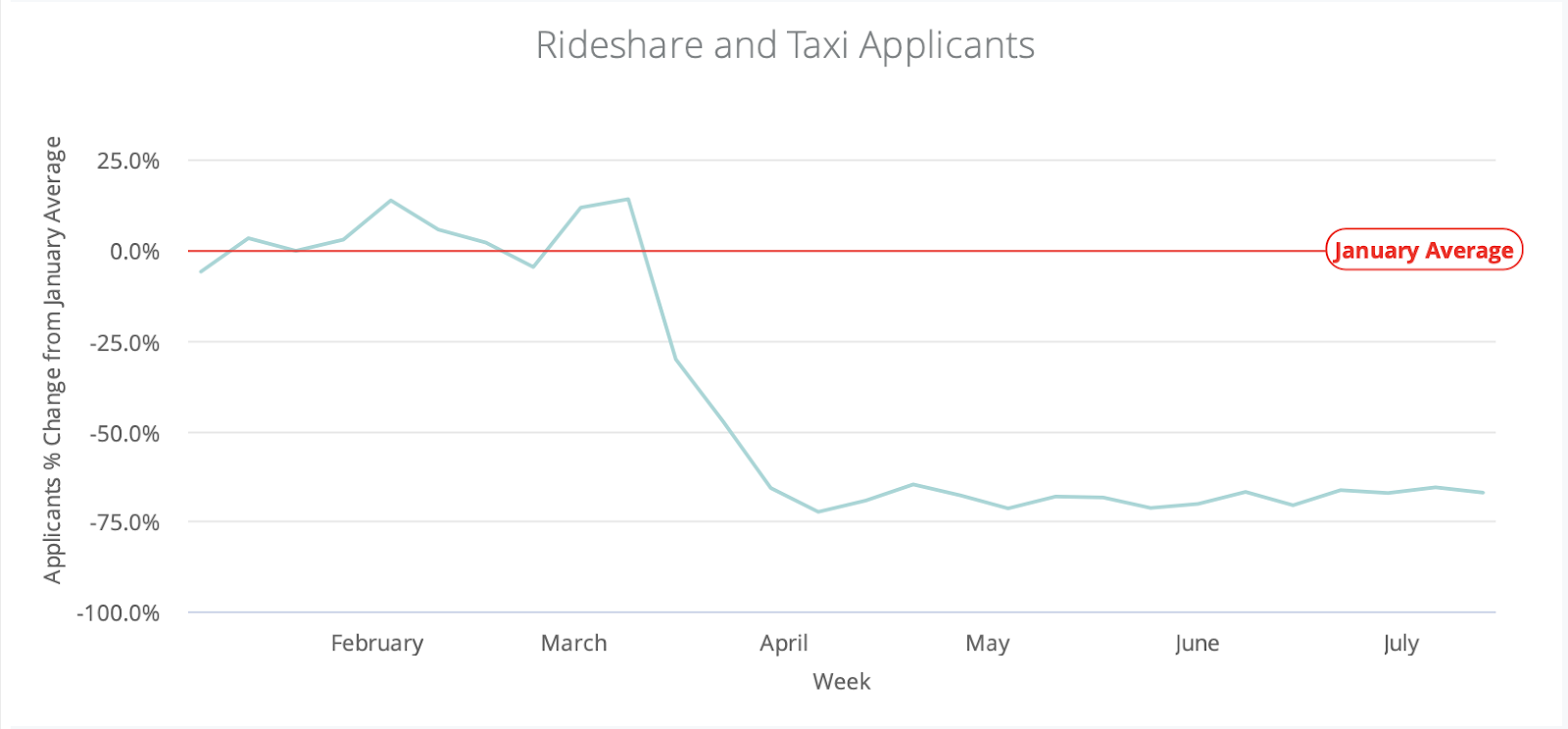 Taxi and Rideshare applicants