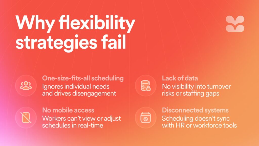 Infographic listing reasons flexibility strategies fail: one-size-fits-all scheduling, lack of mobile access, lack of data visibility, and disconnected systems that don’t sync with HR tools.