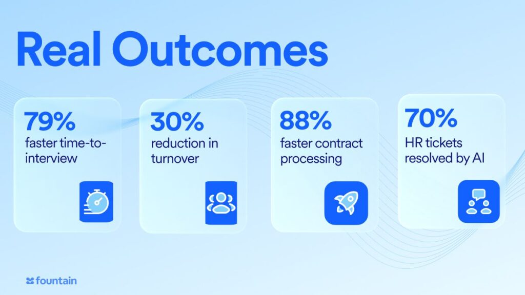 Measurable Results From Intelligent Hiring Stats showing 79% faster interviews, 30% less turnover, 88% faster contracts, and 70% of HR tickets resolved by AI