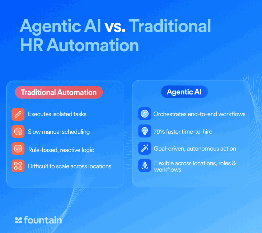 Visual chart showing key differences between traditional automation and Agentic AI, including logic, scheduling, and flexibility.