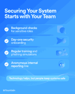 Checklist of internal HR security practices including background checks, phishing simulations, and security onboarding
