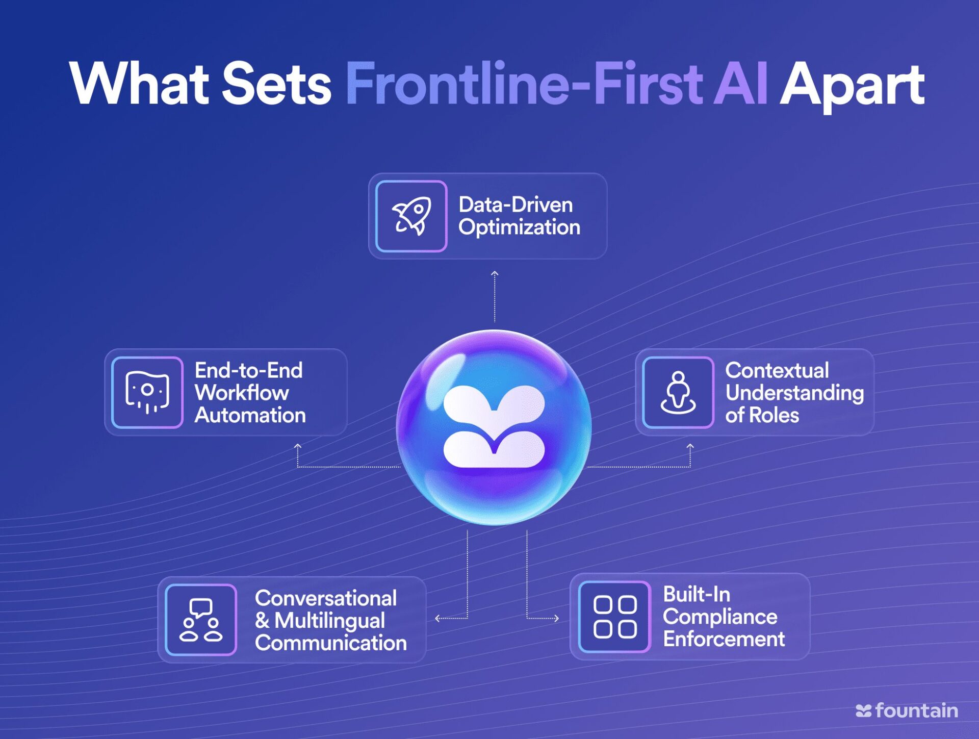Frontline-First AI: The Smarter Way to Hire Hourly Workers
