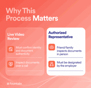 Comparison of live video review versus using an authorized representative for I-9 verification